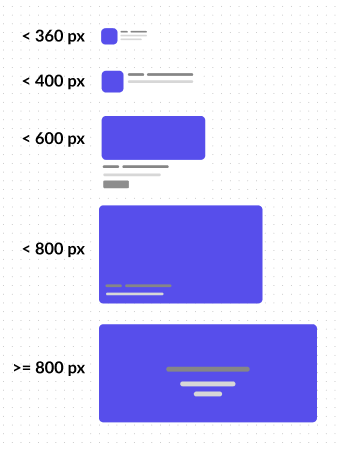 Example de composant responsive avec les CSS container queries