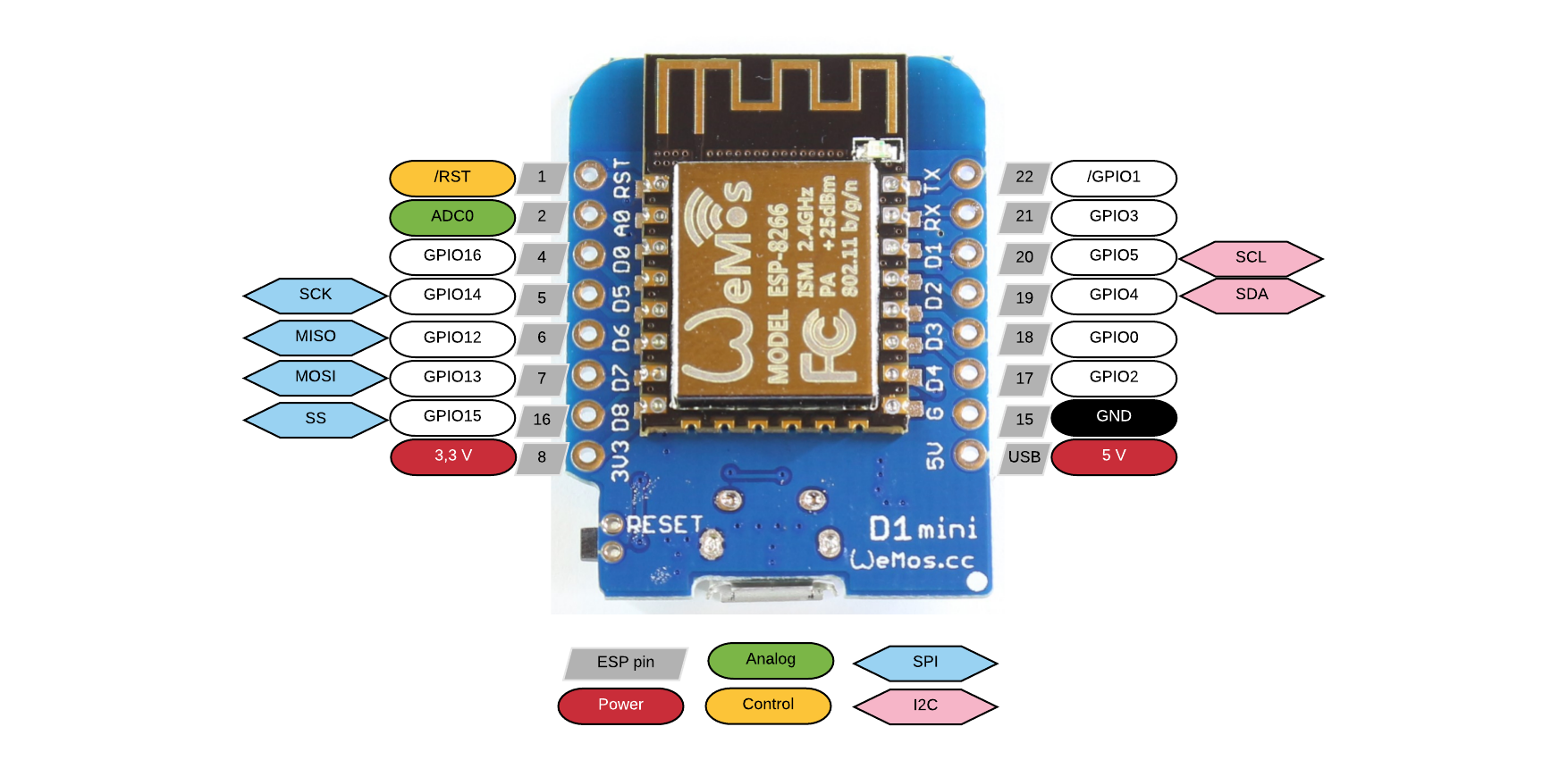 Wemos D1 Mini